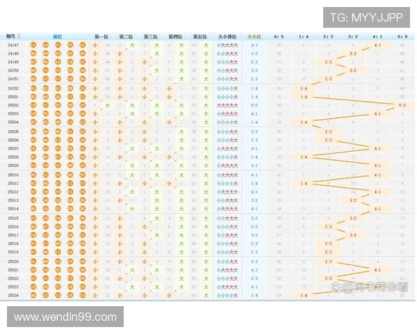 大乐透开奖号码历史数据统计与规律分析