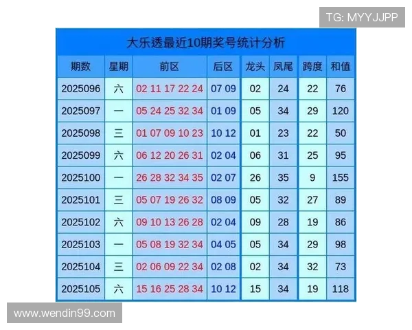 大乐透第052期开奖结果公布:最新号码与奖金详情 大乐透第052期开奖结果公布:最新号码与奖金详情