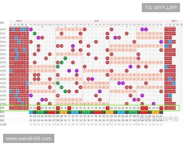大乐透历次开奖号码完整回顾与历史数据分析